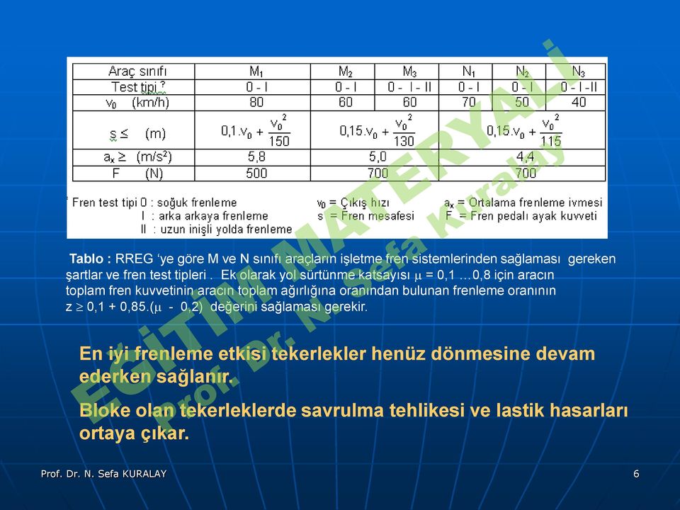 frenleme oranının z 0,1 + 0,85( - 0,2) değerini sağlaması gerekir En iyi frenleme etkisi tekerlekler henüz dönmesine