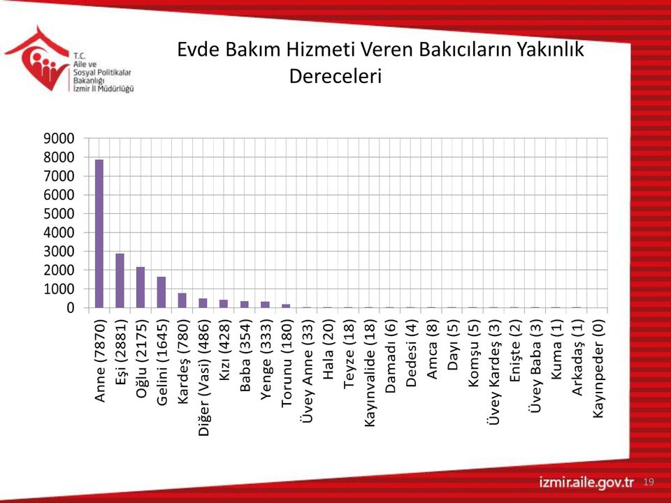 Bakıcıların