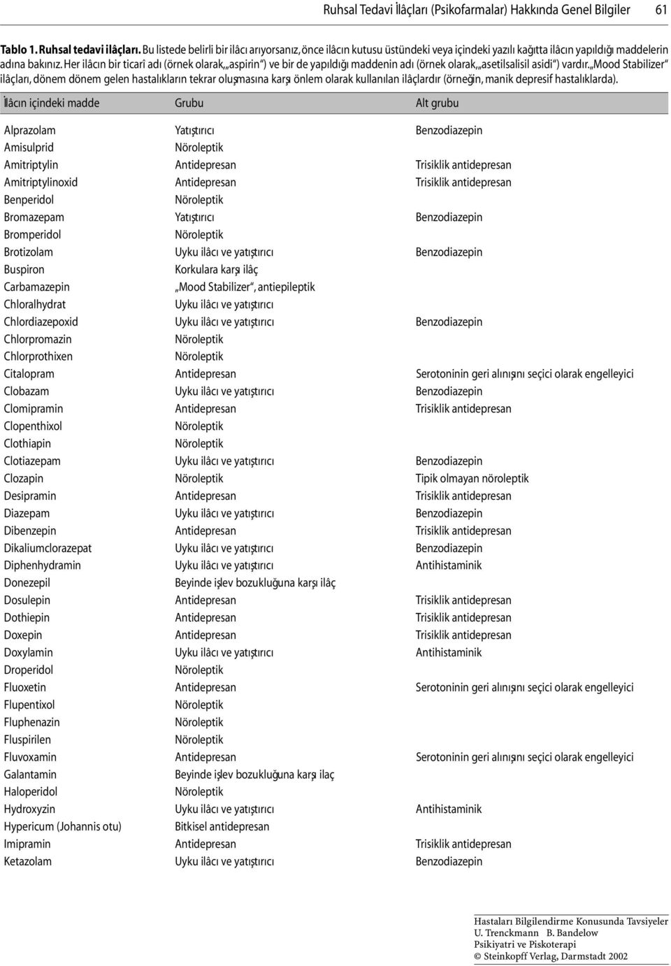 Her ilâcın bir ticarî adı (örnek olarak, aspirin ) ve bir de yapıldığı maddenin adı (örnek olarak, asetilsalisil asidi ) vardır.