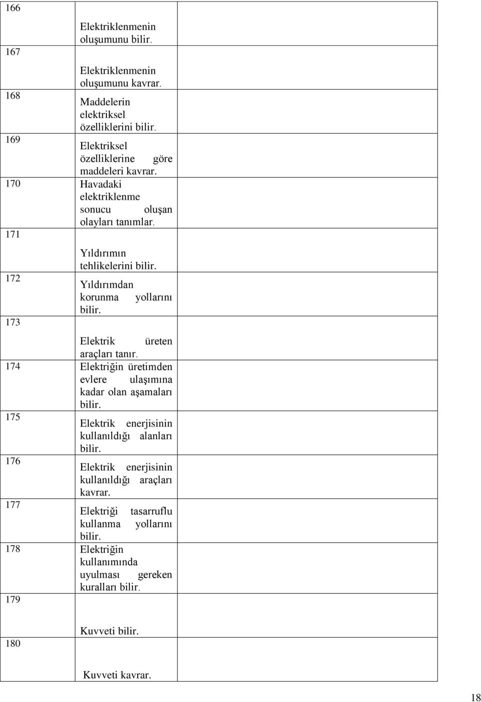 171 172 173 Yıldırımın tehlikelerini Yıldırımdan korunma yollarını Elektrik üreten araçları 174 Elektriğin üretimden evlere ulaşımına kadar olan