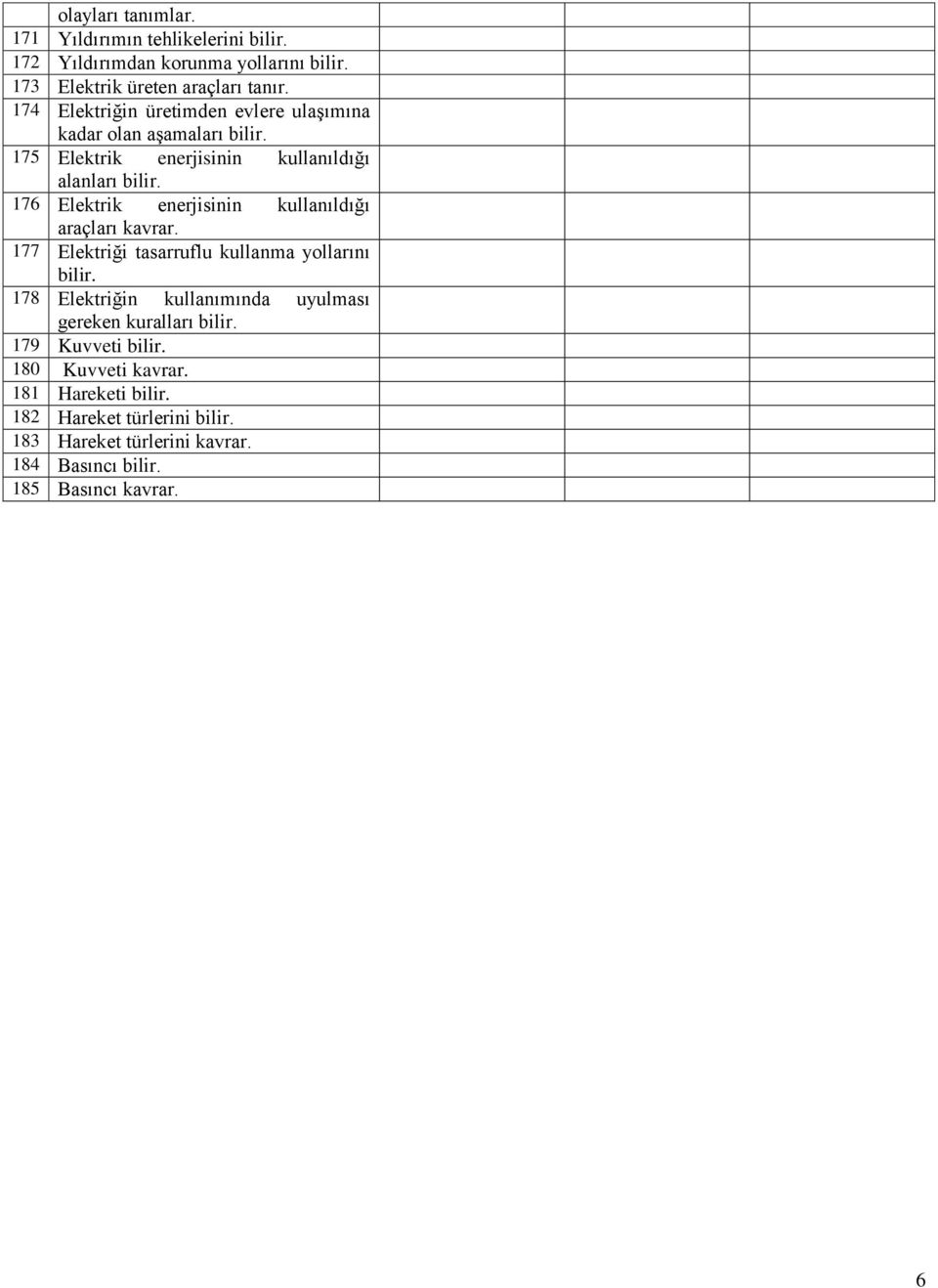 evlere ulaşımına kadar olan aşamaları 175 Elektrik enerjisinin kullanıldığı alanları 176 Elektrik enerjisinin