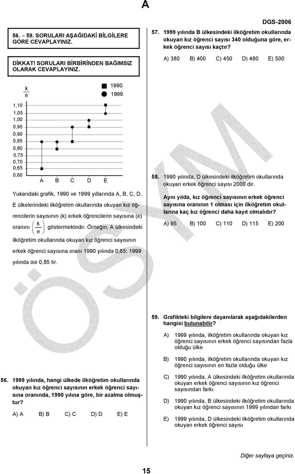 A) 380 B) 400 C) 450 D) 480 E) 500 k e 1990 1999 1,10 1,05 1,00 0,95 0,90 0,85 0,80 0,75 0,70 0,65 0,60 A B C D E Yukarıdaki grafik, 1990 ve 1999 yıllarında A, B, C, D, E ülkelerindeki ilköğretim