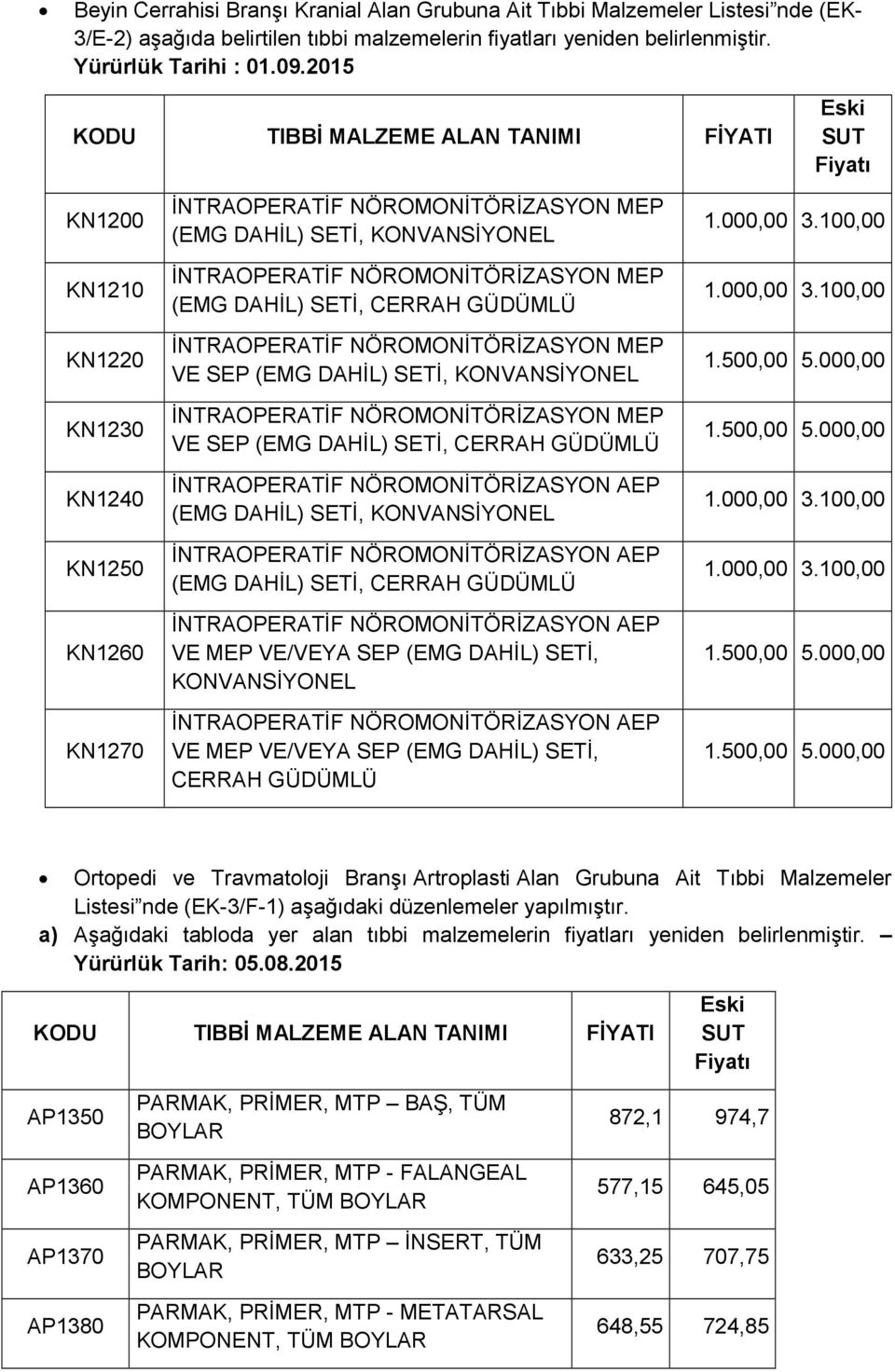 NÖROMONİTÖRİZASYON MEP (EMG DAHİL) SETİ, CERRAH GÜDÜMLÜ İNTRAOPERATİF NÖROMONİTÖRİZASYON MEP VE SEP (EMG DAHİL) SETİ, KONVANSİYONEL İNTRAOPERATİF NÖROMONİTÖRİZASYON MEP VE SEP (EMG DAHİL) SETİ,