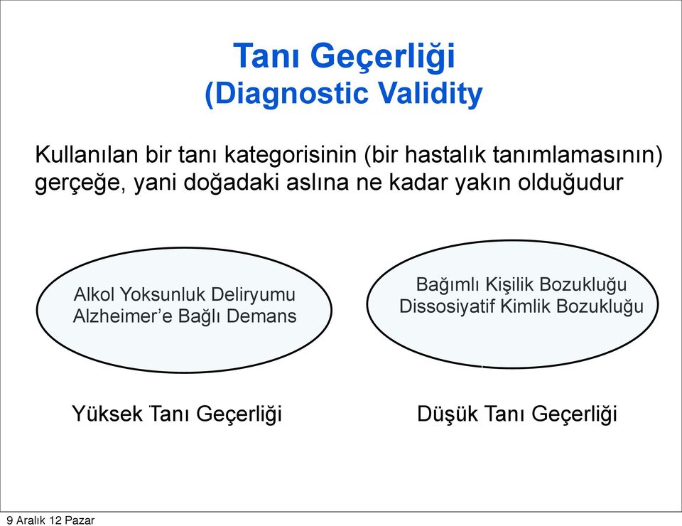 olduğudur Alkol Yoksunluk Deliryumu Alzheimer e Bağlı Demans Bağımlı