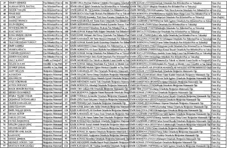 Bilimleri/Fen ve 167 İZMİR KİRAZ 80.