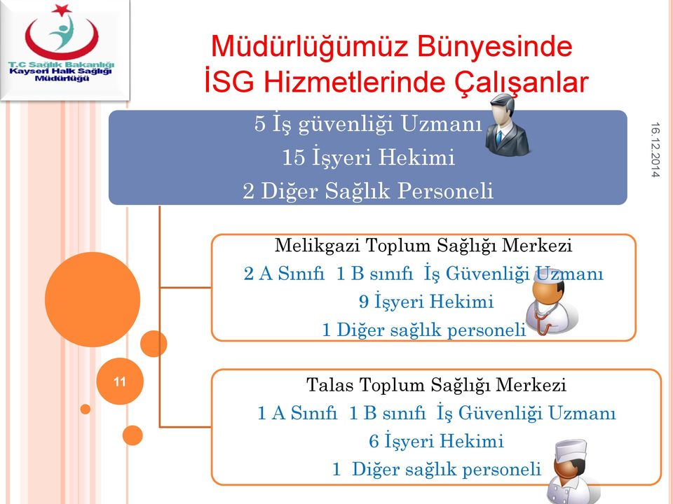 İş Güvenliği Uzmanı 9 İşyeri Hekimi 1 Diğer sağlık personeli 11 Talas Toplum Sağlığı