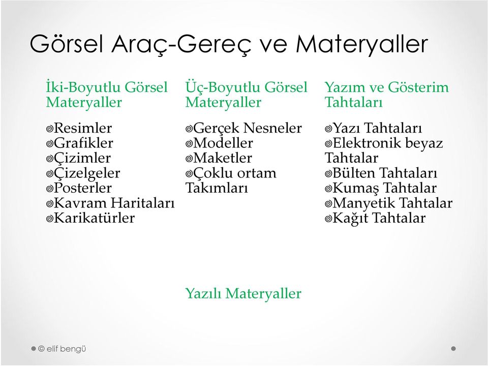 Nesneler Modeller Maketler Çoklu ortam Takımları Yazım ve Gösterim Tahtaları Yazı Tahtaları