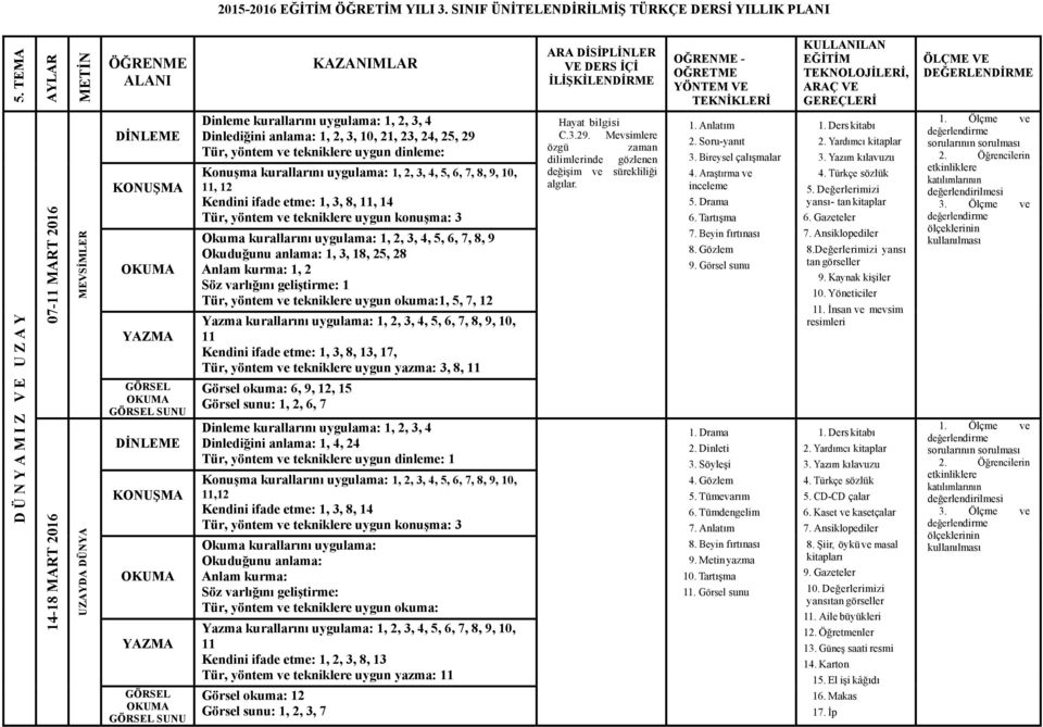 anlama: 1, 3, 18, 25, 28 1 Tür, yöntem ve tekniklere uygun okuma:1, 5, 7, 12 Kendini ifade etme: 1, 3, 8, 13, 17, Tür, yöntem ve tekniklere uygun yazma: 3, 8, Görsel okuma: 6, 9, 12, 15 Görsel sunu: