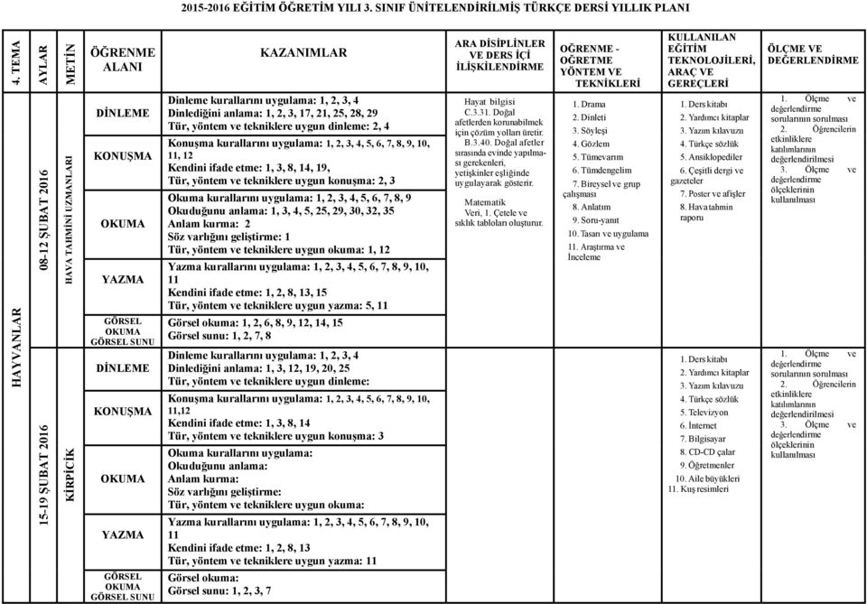 tekniklere uygun konuşma: 2, 3 Okuduğunu anlama: 1, 3, 4, 5, 25, 29, 30, 32, 35 Anlam kurma: 2 1 Tür, yöntem ve tekniklere uygun okuma: 1, 12 Kendini ifade etme: 1, 2, 8, 13, 15 Tür, yöntem ve