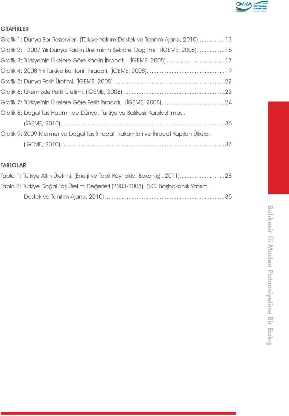 ..22 Grafik 6: Ülkemizde Perlit Üretimi, (İGEME, 2008)...23 Grafik 7: Türkiye nin Ülkelere Göre Perlit İhracatı, (İGEME, 2008).