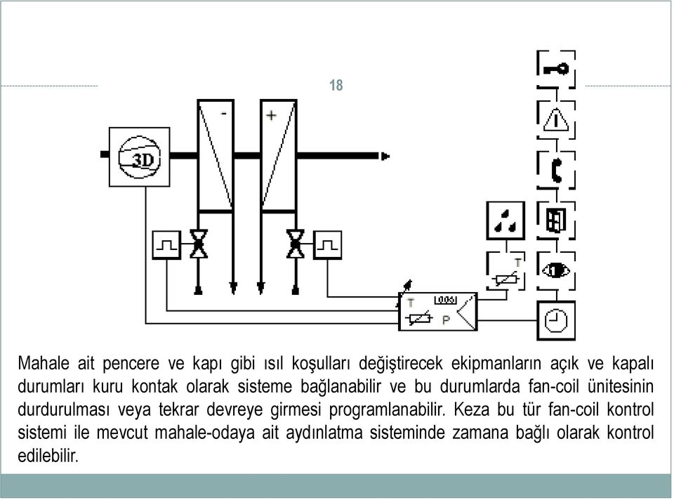 durdurulması veya tekrar devreye girmesi programlanabilir.