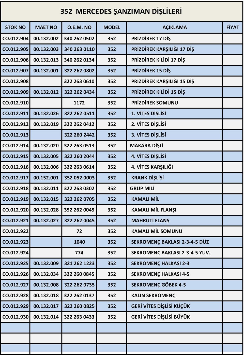 012.911 00.132.026 322 262 0511 352 1. VİTES DİŞLİSİ CO.012.912 00.132.019 322 262 0412 352 2. VİTES DİŞLİSİ CO.012.913 322 260 2442 352 3. VİTES DİŞLİSİ CO.012.914 00.132.020 322 263 0513 352 MAKARA DİŞLİ CO.