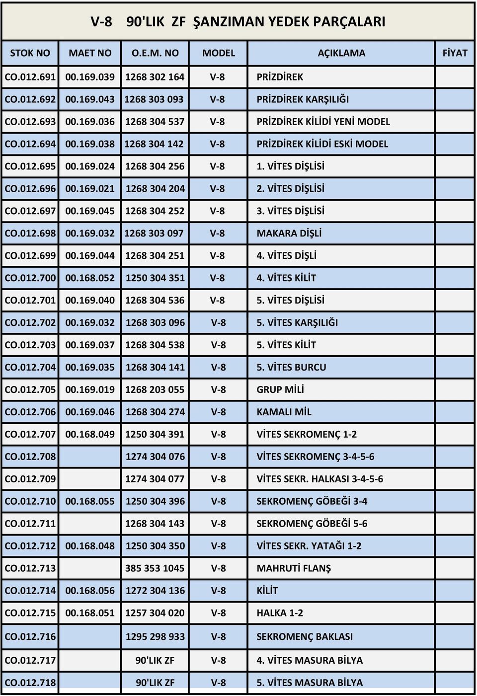 169.021 1268 304 204 V-8 2. VİTES DİŞLİSİ CO.012.697 00.169.045 1268 304 252 V-8 3. VİTES DİŞLİSİ CO.012.698 00.169.032 1268 303 097 V-8 MAKARA DİŞLİ CO.012.699 00.169.044 1268 304 251 V-8 4.