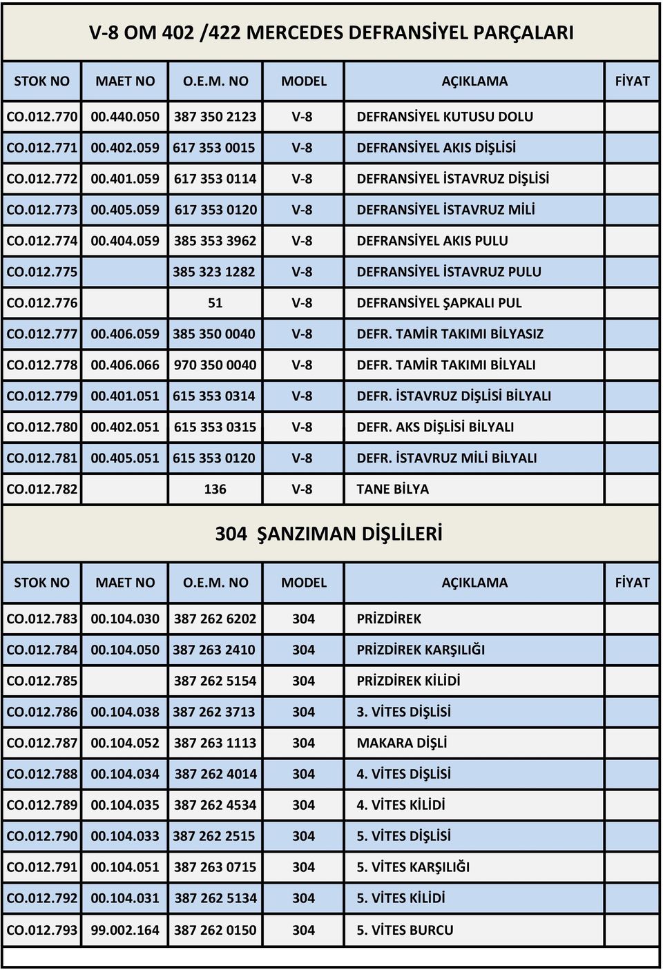012.776 51 V-8 DEFRANSİYEL ŞAPKALI PUL CO.012.777 00.406.059 385 350 0040 V-8 DEFR. TAMİR TAKIMI BİLYASIZ CO.012.778 00.406.066 970 350 0040 V-8 DEFR. TAMİR TAKIMI BİLYALI CO.012.779 00.401.