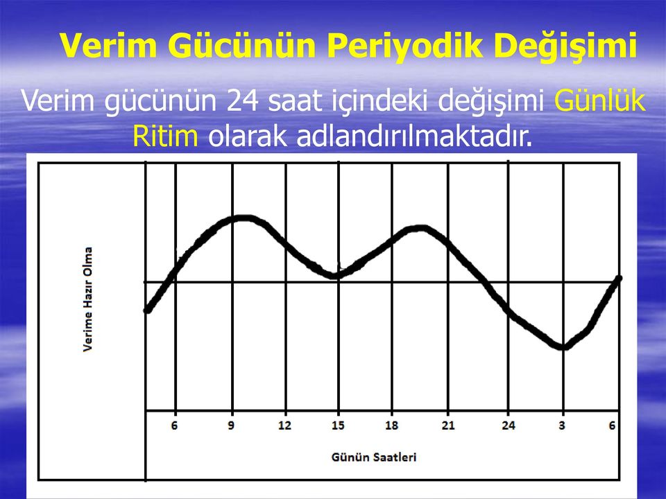 saat içindeki değişimi