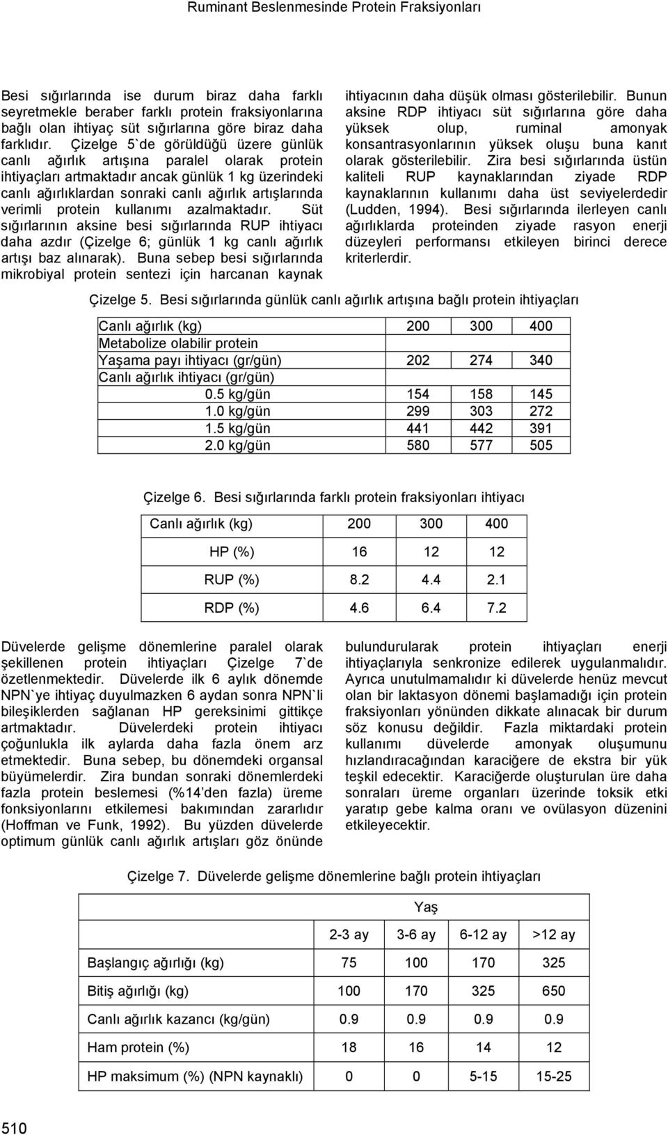 protein kullanımı azalmaktadır. Süt sığırlarının aksine besi sığırlarında RUP ihtiyacı daha azdır (Çizelge 6; günlük 1 kg canlı ağırlık artışı baz alınarak).