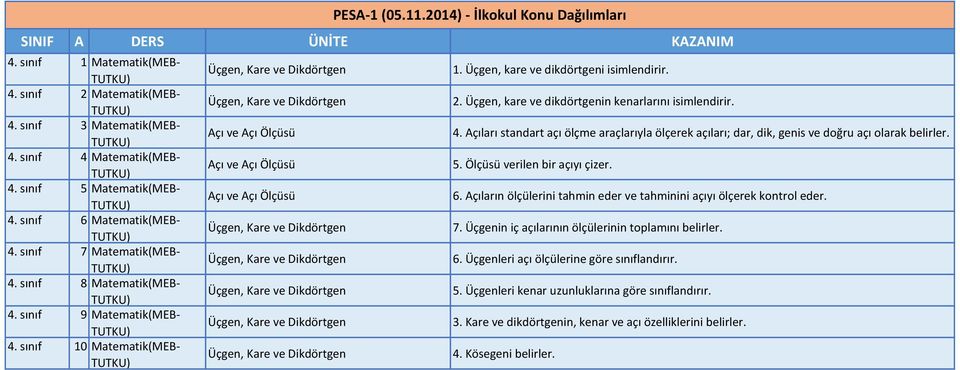 sınıf 10 Matematik(MEB- Üçgen, Kare ve Dikdörtgen Üçgen, Kare ve Dikdörtgen Açı ve Açı Ölçüsü Açı ve Açı Ölçüsü Açı ve Açı Ölçüsü Üçgen, Kare ve Dikdörtgen Üçgen, Kare ve Dikdörtgen Üçgen, Kare ve