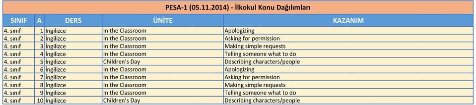 sınıf 5 İngilizce Children s Day Describing characters/people 4. sınıf 6 İngilizce In the Classroom Apologizing 4.