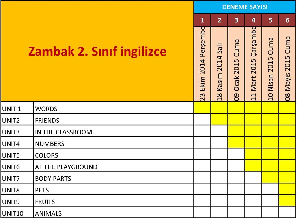 UNIT3 IN THE CLASSROOM UNIT4 NUMBERS UNIT5