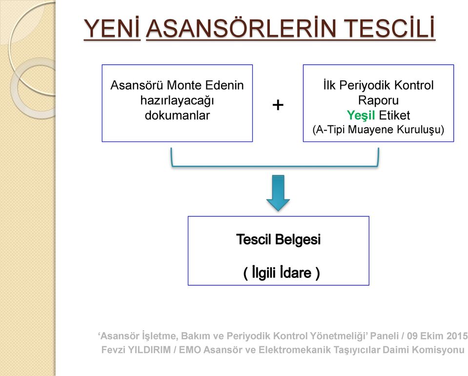 dokumanlar + İlk Periyodik Kontrol