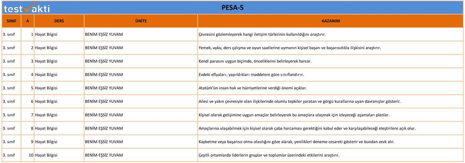 sınıf 3 Hayat Bilgisi BENİM EŞSİZ YUVAM Kendi parasını uygun biçimde, önceliklerini belirleyerek harcar. 3. sınıf 4 Hayat Bilgisi BENİM EŞSİZ YUVAM Evdeki eflyalar, yap ld klar maddelere göre s n fland r r.