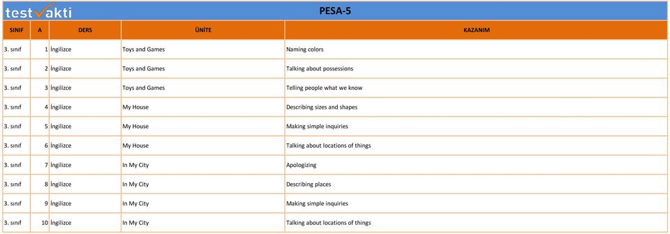sınıf 5 İngilizce My House Making simple inquiries 3. sınıf 6 İngilizce My House Talking about locations of things 3.