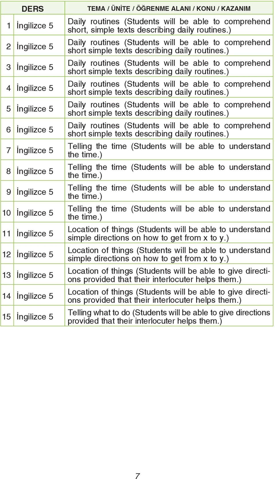 ) Daily routines (Students will be able to comprehend short simple texts describing daily routines.) Daily routines (Students will be able to comprehend short simple texts describing daily routines.) Daily routines (Students will be able to comprehend short simple texts describing daily routines.) Daily routines (Students will be able to comprehend short simple texts describing daily routines.) Daily routines (Students will be able to comprehend short simple texts describing daily routines.) Telling the time (Students will be able to understand the time.