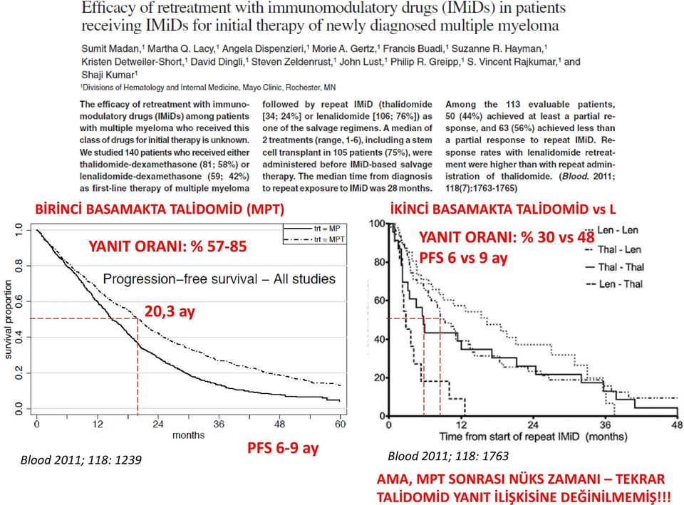 20,3 ay Blood 2011; 118: 1239 PFS 6-9 ay Blood 2011; 118: 1763