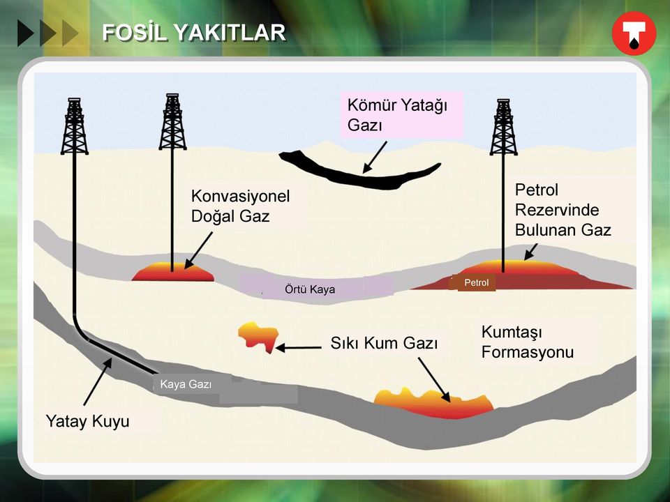 Rezervinde Bulunan Gaz Örtü Kaya