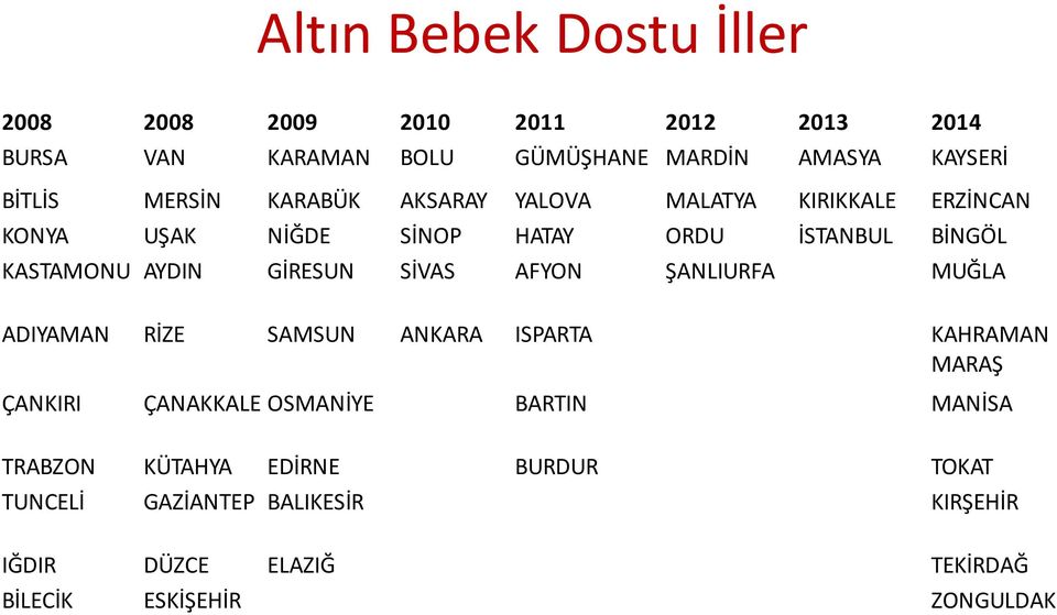 GİRESUN SİVAS AFYON ŞANLIURFA MUĞLA ADIYAMAN RİZE SAMSUN ANKARA ISPARTA KAHRAMAN MARAŞ ÇANKIRI ÇANAKKALE OSMANİYE BARTIN