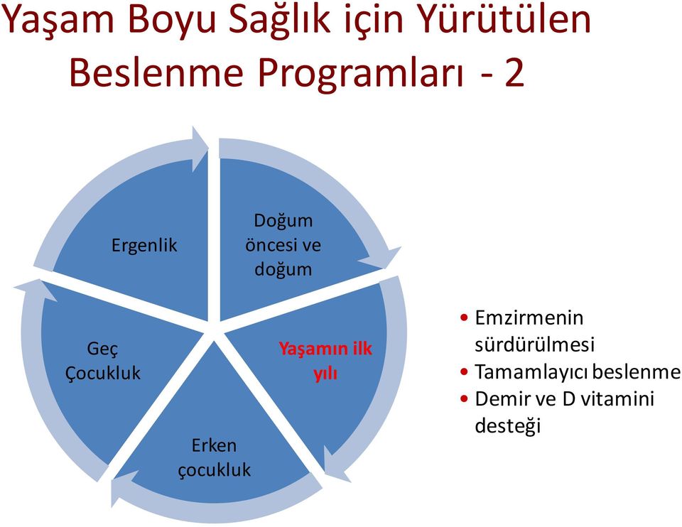 Çocukluk Erken çocukluk Yaşamın ilk yılı Emzirmenin