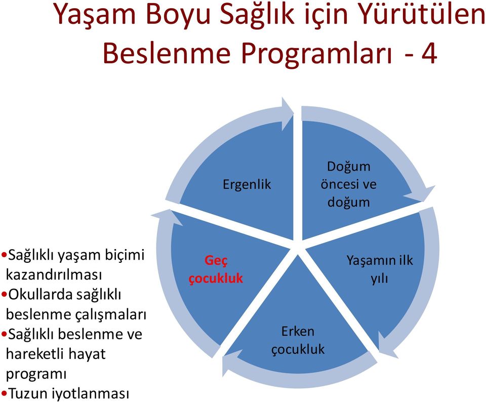 sağlıklı beslenme çalışmaları Sağlıklı beslenme ve hareketli hayat