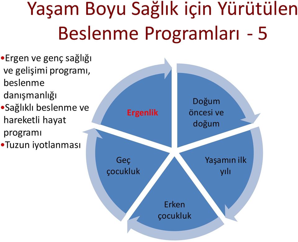 Sağlıklı beslenme ve hareketli hayat programı Tuzun iyotlanması