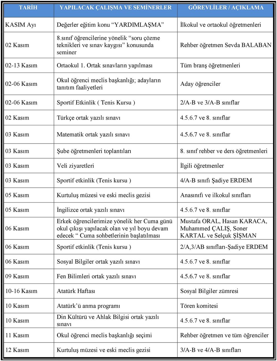 Ortak sınavların yapılması Tüm branģ öğretmenleri 02-06 Kasım Okul öğrenci meclis baģkanlığı; adayların tanıtım faaliyetleri Aday öğrenciler 02-06 Kasım Sportif Etkinlik ( Tenis Kursu ) 2/A-B ve