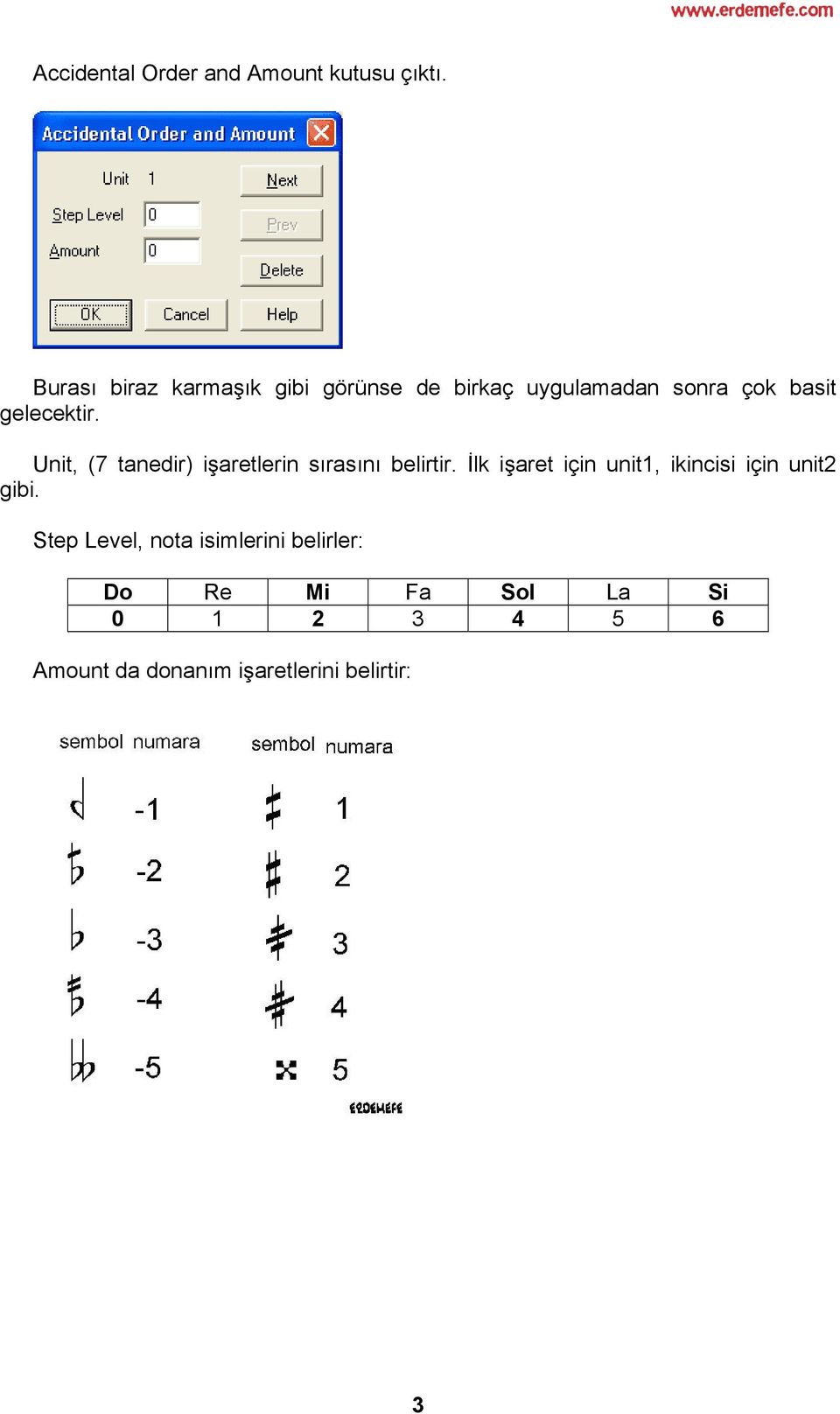 Unit, (7 tanedir) işaretlerin sırasını belirtir.