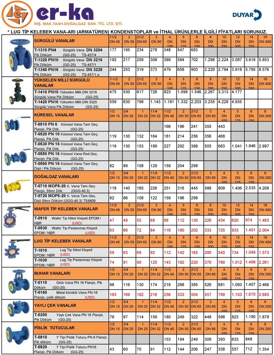 a YÜKSELEN MİLLİ SÜRGÜLÜ VANALAR T-1410 PN10 Yükselen Milli DIN 3216 Sürgülü Vana Pik Döküm (GG-25) T-1420 PN16 Yükselen Milli DIN 3325 Sürgülü Vana Pik Döküm (GG-25) KÜRESEL VANALAR T-0510 PN 6