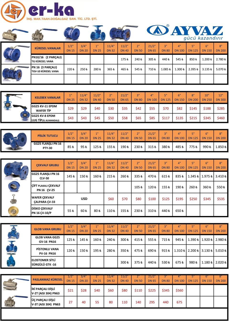 070 KELEBEK VANALAR 1" DN 25 11/4" DN 32 11/2" DN 40 2" DN 50 21/2" DN 65 3" DN 80 4" DN 100 5" DN 125 6" DN 150 8" DN 200 10" DN 250 12" DN 300 GG25 KV-11 EPDM WAFER TİP GG25 KV-8 EPDM LUG TİP(EL