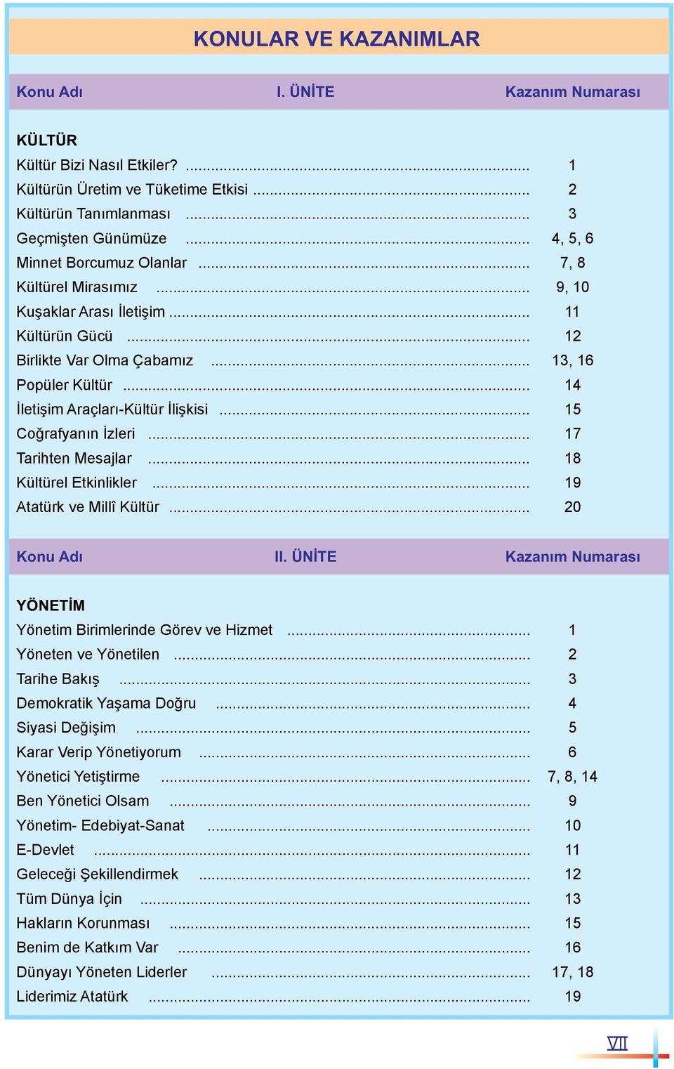 .. 14 İletişim Araçları-Kültür İlişkisi... 15 Coğrafyanın İzleri... 17 Tarihten Mesajlar... 18 Kültürel Etkinlikler... 19 Atatürk ve Millî Kültür... 20 Konu Adı II.