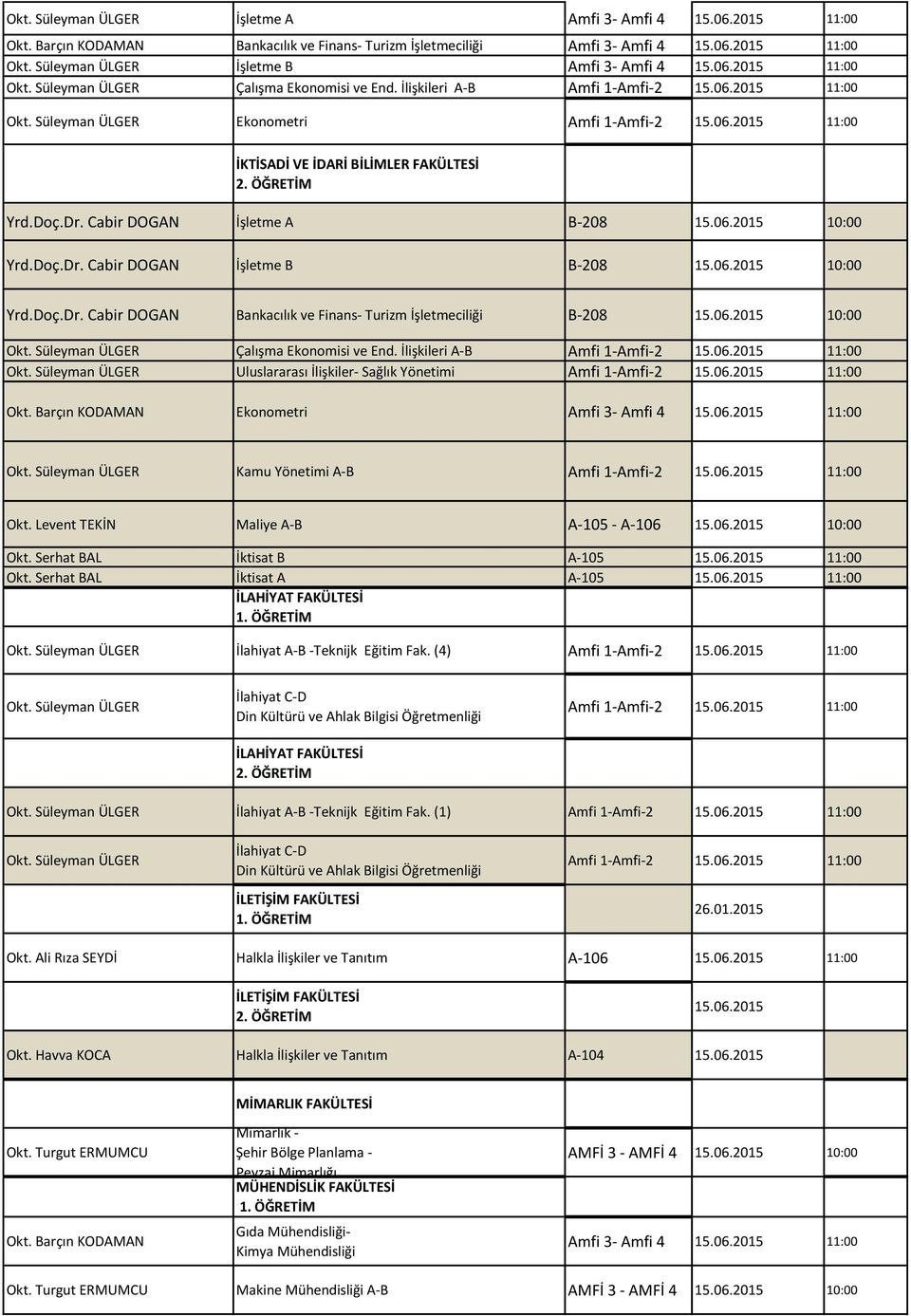 Doç.Dr. Cabir DOGAN İşletme A B-208 15.06.2015 10:00 Yrd.Doç.Dr. Cabir DOGAN İşletme B B-208 15.06.2015 10:00 Yrd.Doç.Dr. Cabir DOGAN Bankacılık ve Finans- Turizm İşletmeciliği B-208 15.06.2015 10:00 Okt.
