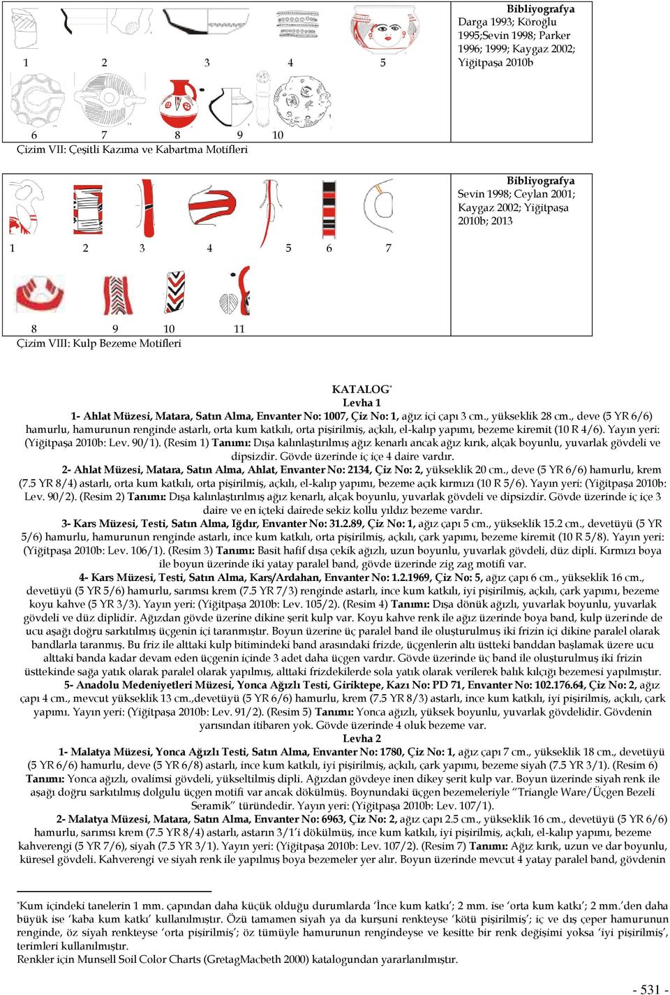 , yükseklik 28 cm., deve (5 YR 6/6) hamurlu, hamurunun renginde astarlı, orta kum katkılı, orta pişirilmiş, açkılı, el-kalıp yapımı, bezeme kiremit (10 R 4/6). Yayın yeri: (: Lev. 90/1).