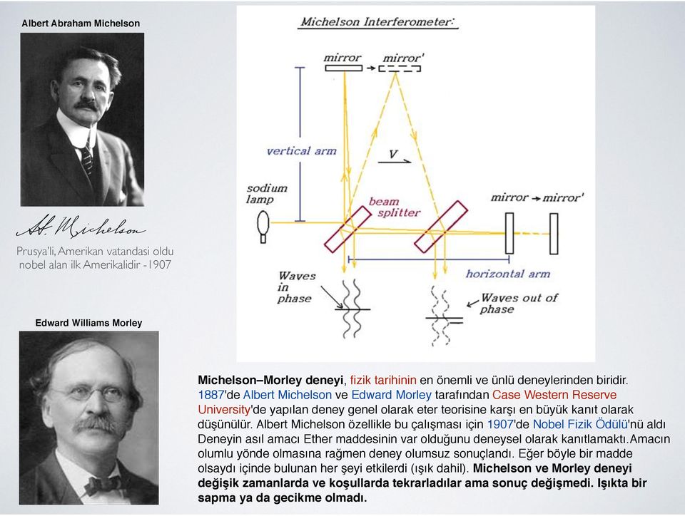 Albert Michelson özellikle bu çalışması için 1907'de Nobel Fizik Ödülü'nü aldı Deneyin asıl amacı Ether maddesinin var olduğunu deneysel olarak kanıtlamaktı.