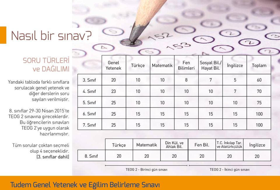 sınıflar 29-30 Nisan te TEOG 2 sınavına gireceklerdir. Bu öğrencilerin sınavları TEOG 2 ye uygun olarak hazırlanmıştır. 6. Sınıf 7.