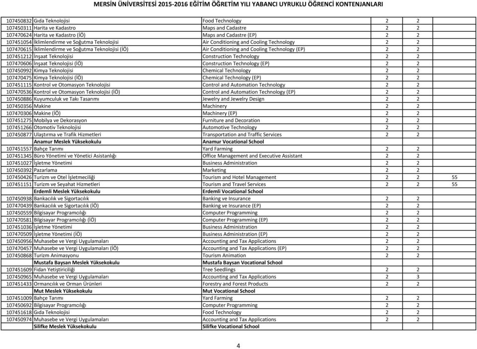 Technology 2 2 107470606 İnşaat Teknolojisi (İÖ) Construction Technology (EP) 2 2 107450992 Kimya Teknolojisi Chemical Technology 2 2 107470475 Kimya Teknolojisi (İÖ) Chemical Technology (EP) 2 2