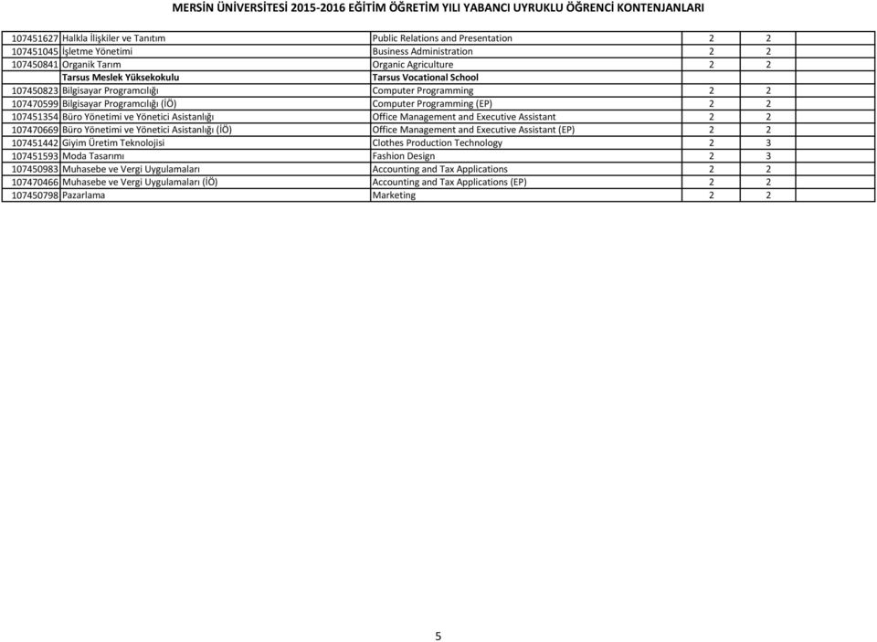 Yönetici Asistanlığı Office Management and Executive Assistant 2 2 107470669 Büro Yönetimi ve Yönetici Asistanlığı (İÖ) Office Management and Executive Assistant (EP) 2 2 107451442 Giyim Üretim