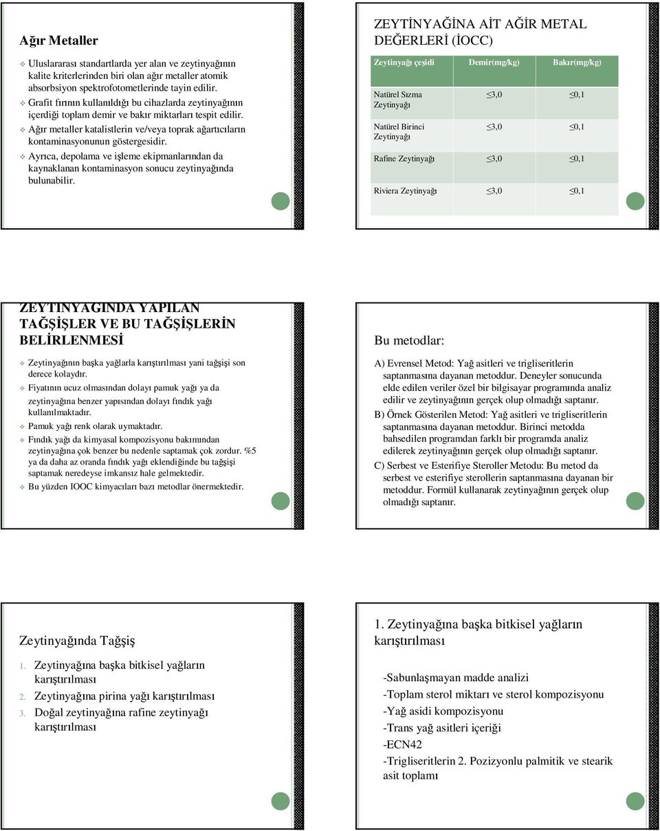 Ağır metaller katalistlerin ve/veya toprak ağartıcıların kontaminasyonunun göstergesidir. Ayrıca, depolama ve işleme ekipmanlarından da kaynaklanan kontaminasyon sonucu zeytinyağında bulunabilir.