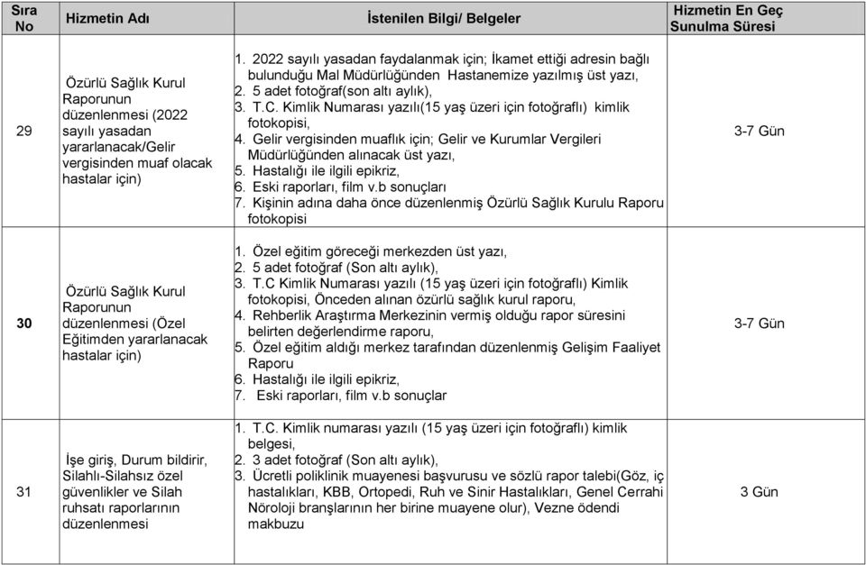 Kimlik Numarası yazılı(15 yaş üzeri için fotoğraflı) kimlik fotokopisi, 4. Gelir vergisinden muaflık için; Gelir ve Kurumlar Vergileri Müdürlüğünden alınacak üst yazı, 5.