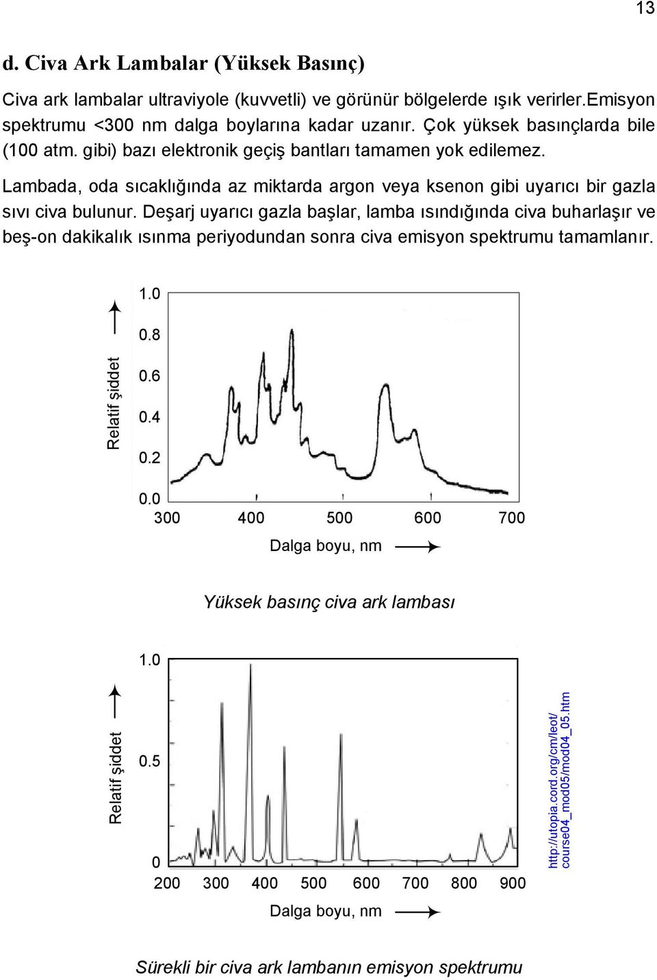 Lambada, oda sıcaklığında az miktarda argon veya ksenon gibi uyarıcı bir gazla sıvı civa bulunur.