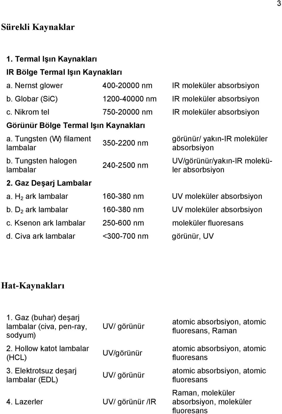 Gaz Deşarj Lambalar 350-2200 nm 240-2500 nm görünür/ yakın-ir moleküler absorbsiyon UV/görünür/yakın-IR moleküler absorbsiyon a. H 2 ark lambalar 160-380 nm UV moleküler absorbsiyon b.