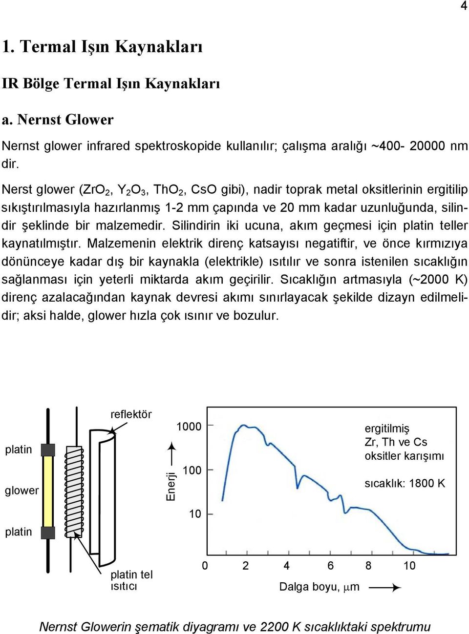 Silindirin iki ucuna, akım geçmesi için platin teller kaynatılmıştır.