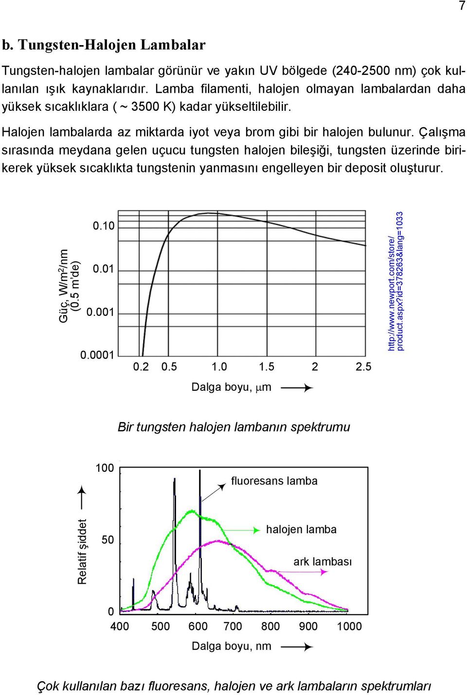 Çalışma sırasında meydana gelen uçucu tungsten halojen bileşiği, tungsten üzerinde birikerek yüksek sıcaklıkta tungstenin yanmasını engelleyen bir deposit oluşturur. Güç, W/m 2 /nm (0.5 m de) 0.10 0.